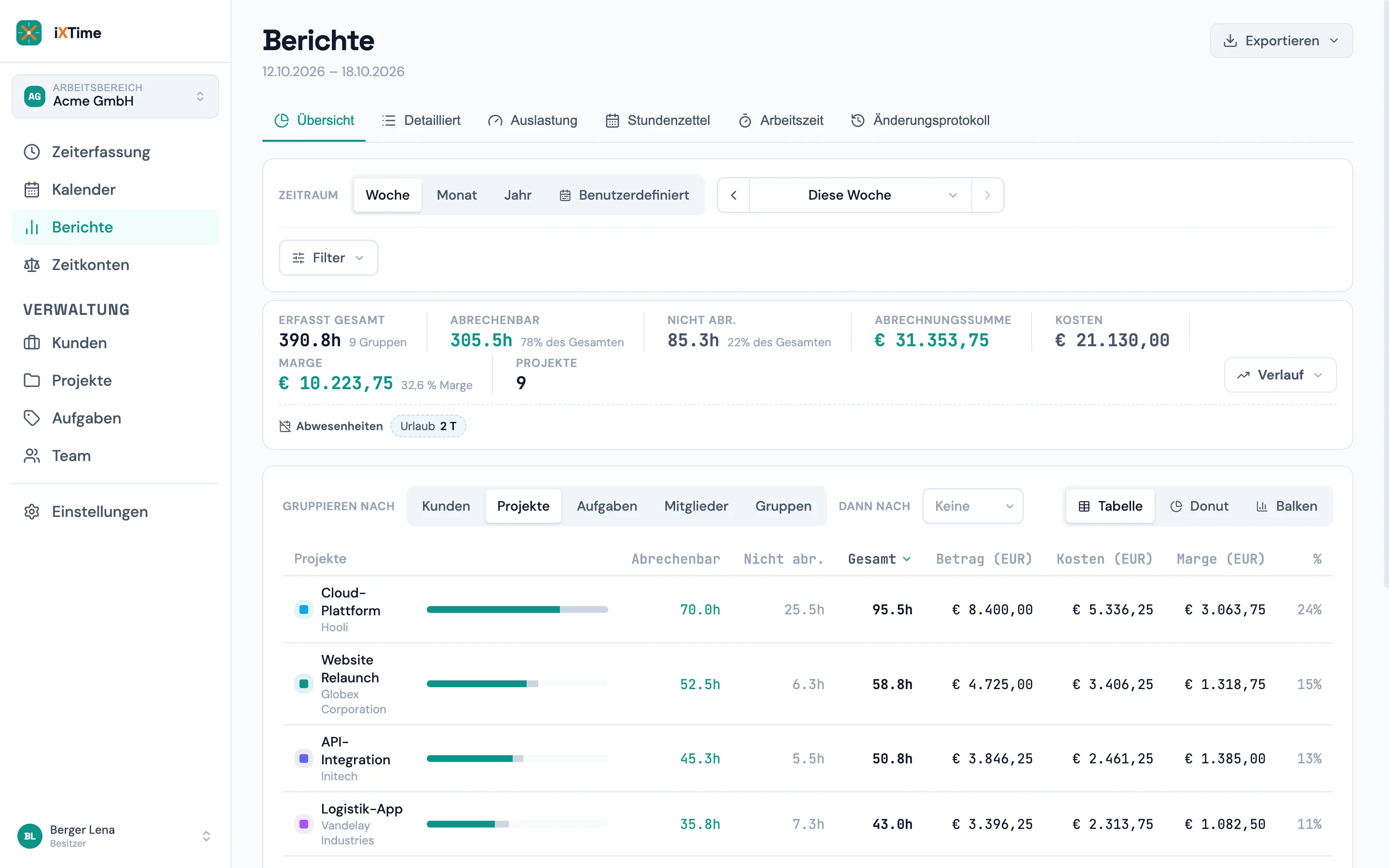 iXTime Berichte — Übersicht der Woche nach Projekten, abrechenbare und nicht abrechenbare Stunden je Projekt