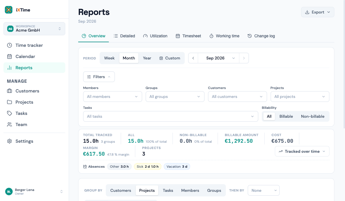 iXTime overview report — absence tile showing vacation in days and hourly absence in hours, separated by reason