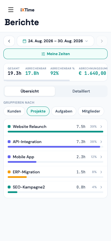Auswertungen mit Kosten- und Marge-Kennzahlen und -Spalten (Mobil)