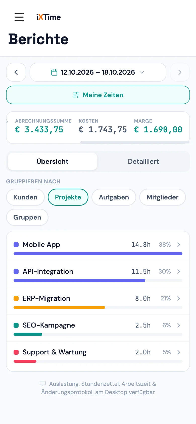 Auswertungen mit Kosten- und Marge-Kennzahlen und -Spalten (Mobil)