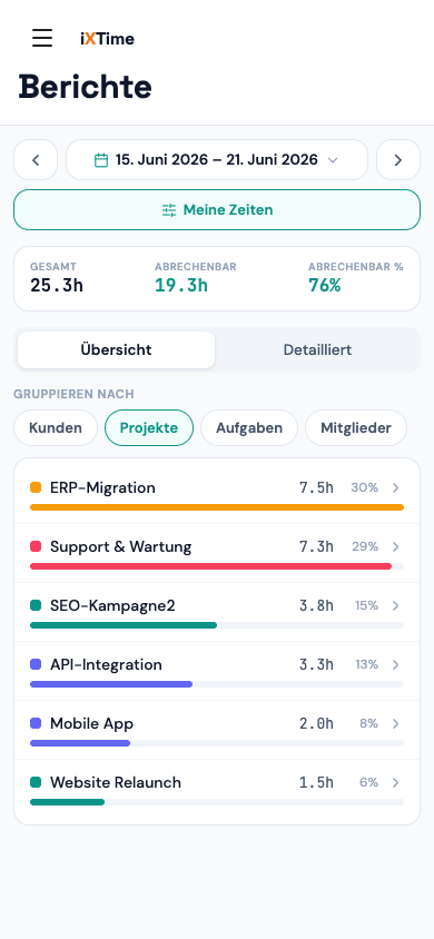Auswertungen — Übersicht mit Kennzahlen und Gruppierung (Mobil)