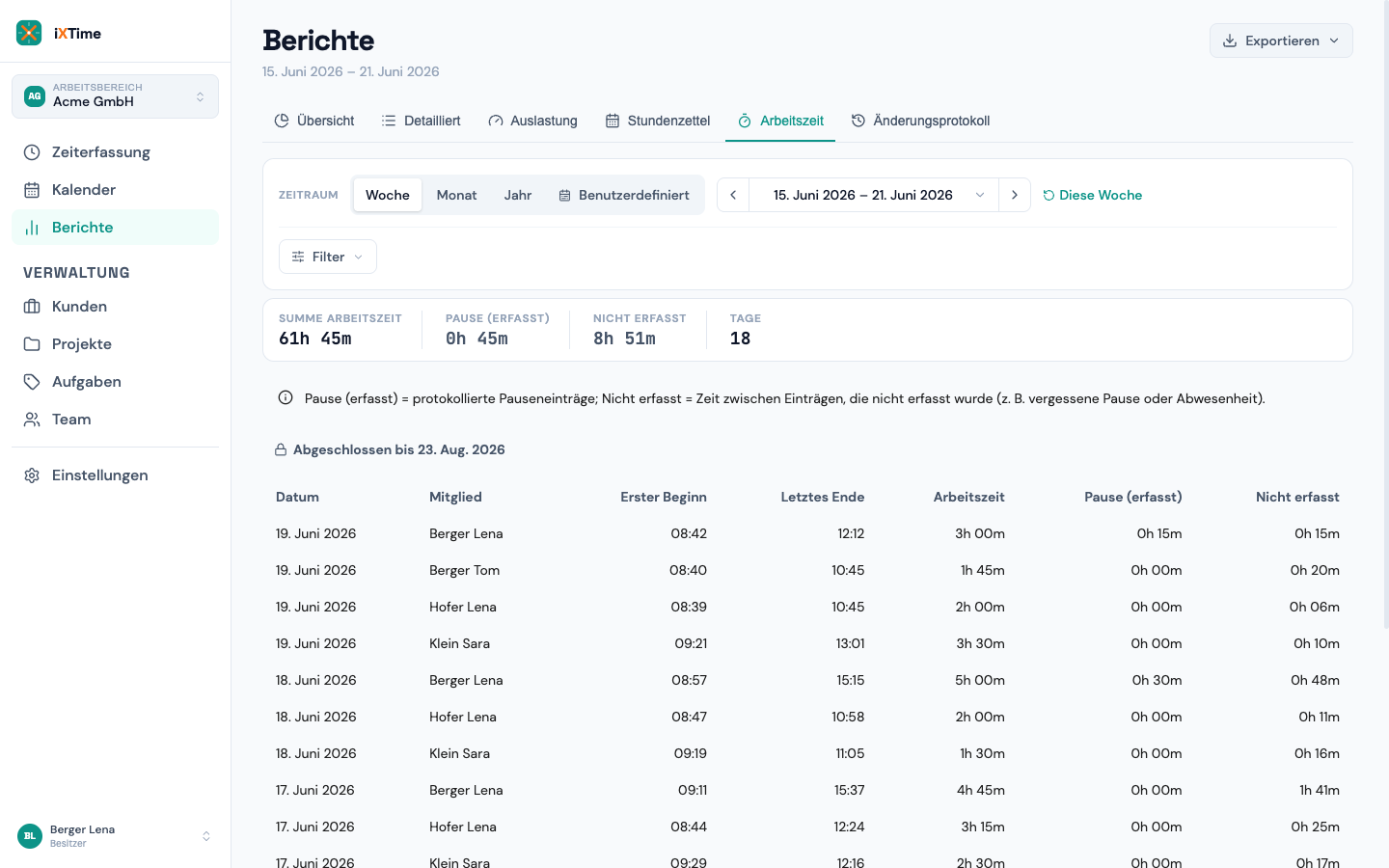 Arbeitszeit-Bericht mit Kennzahlen und Tageszeilen je Mitarbeiter