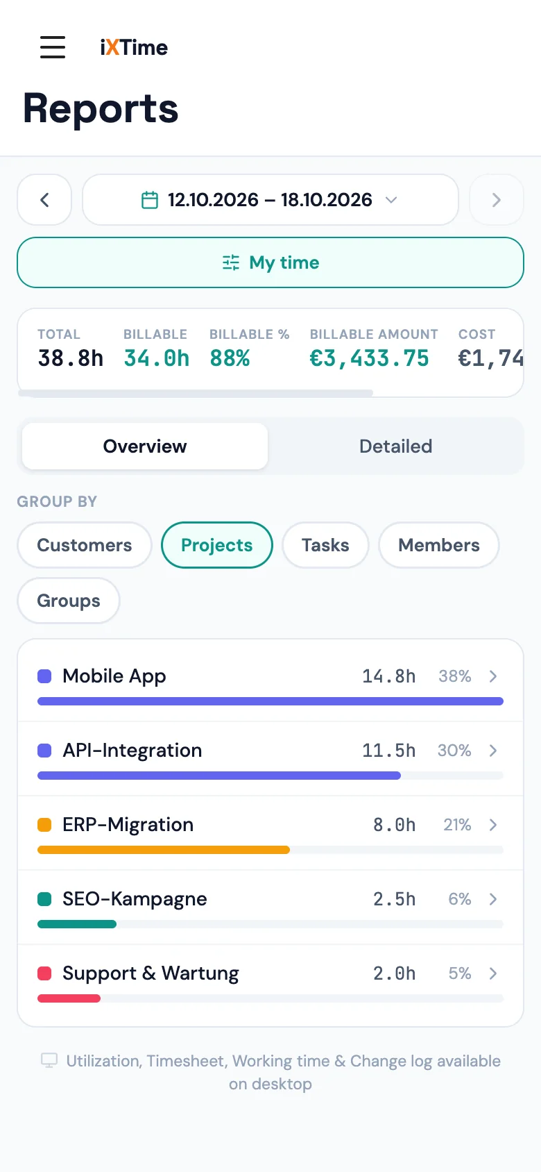 Overview report with the absence tile: vacation in days, hourly absence in hours (Mobile)