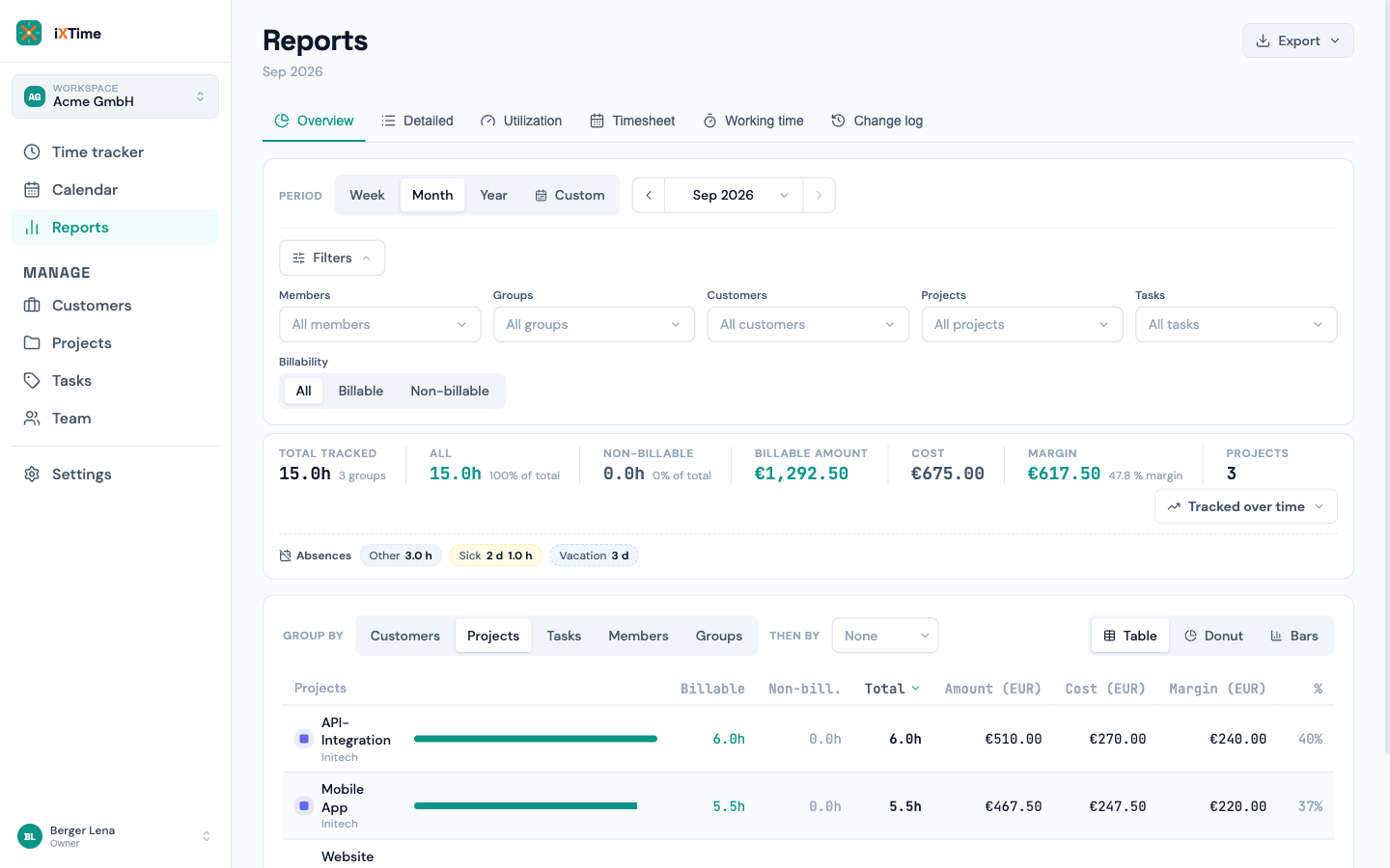 Overview report with the absence tile: vacation in days, hourly absence in hours