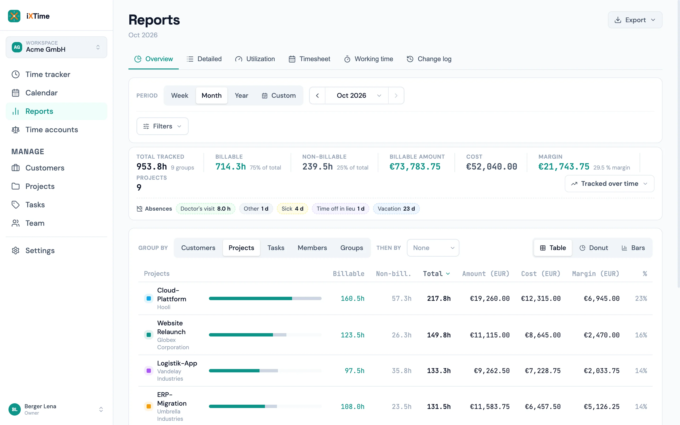 Overview report with the absence tile: vacation in days, hourly absence in hours