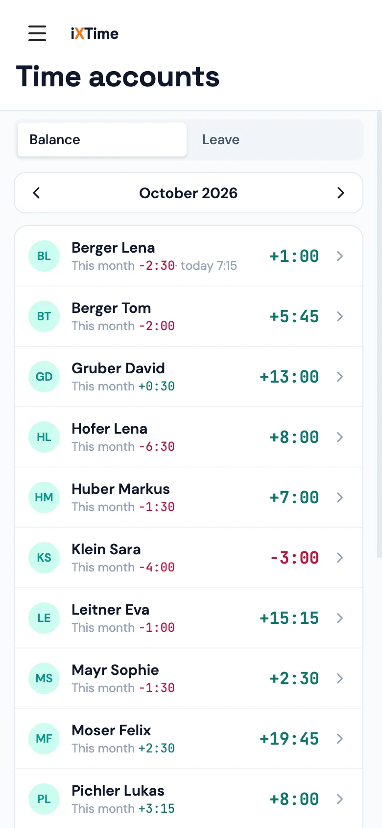 Time accounts → Balance: per member owed, worked, absent, owed covered, the month’s plus or minus and the balance (Mobile)