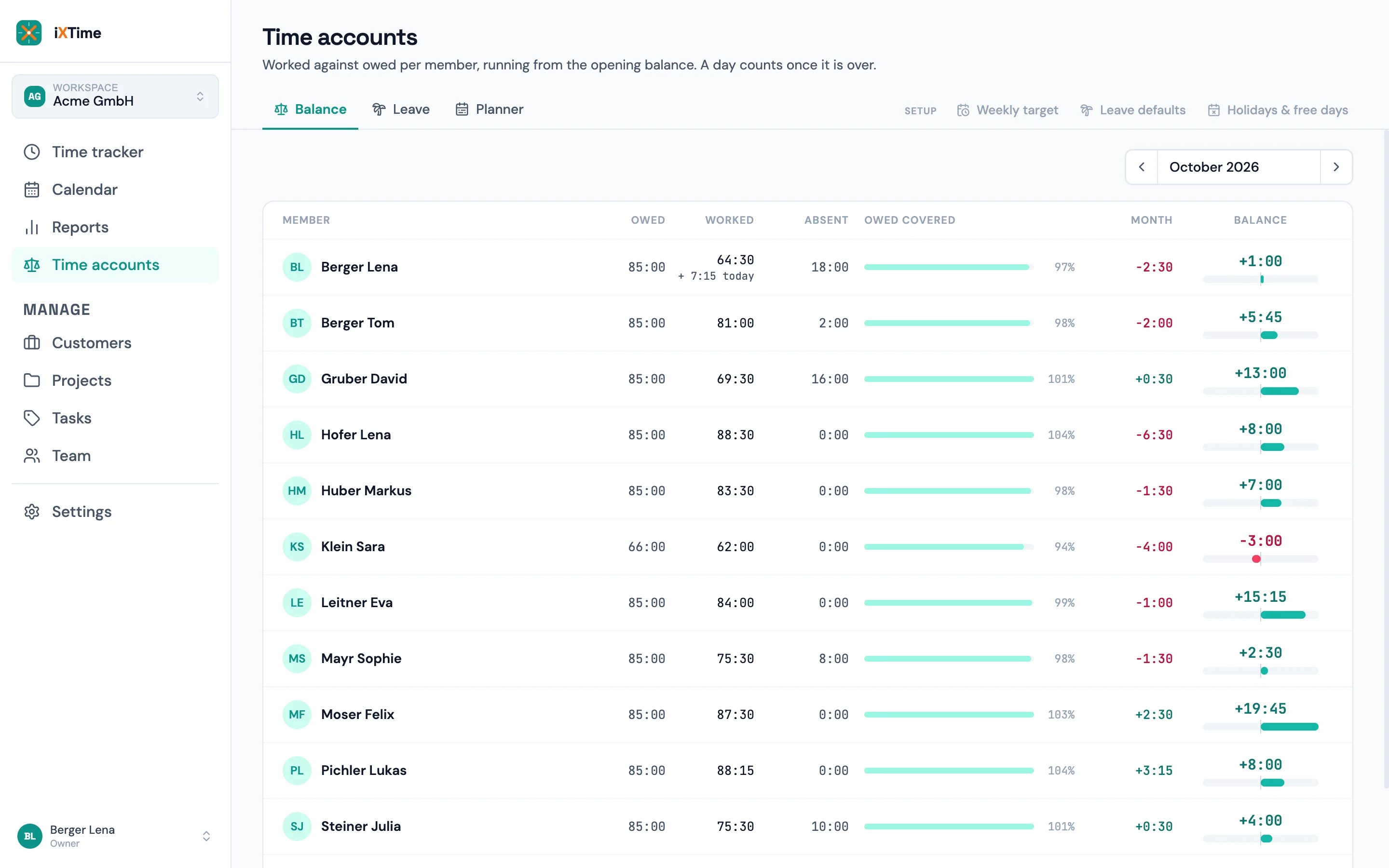 Time accounts → Balance: per member owed, worked, absent, owed covered, the month’s plus or minus and the balance
