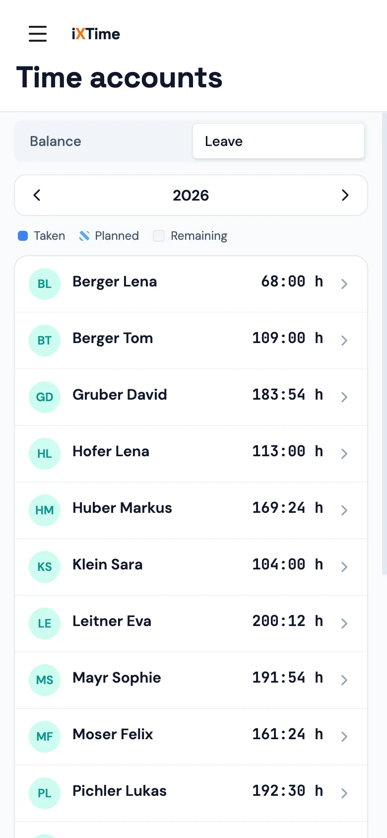 Time accounts → Leave: per member entitlement, carry-over, taken, planned and remaining in hours (Mobile)
