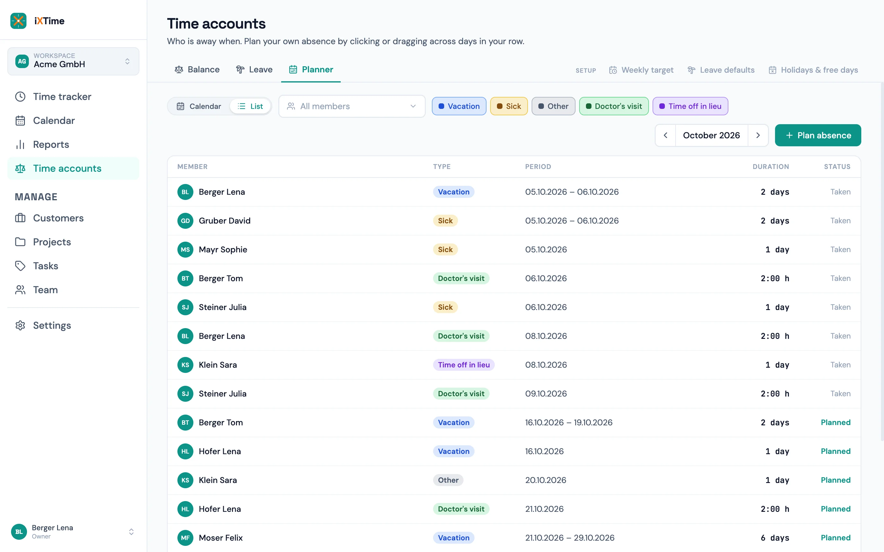 Planner in list view: rows with member, type as a coloured pill, period, duration and status Planned or Taken