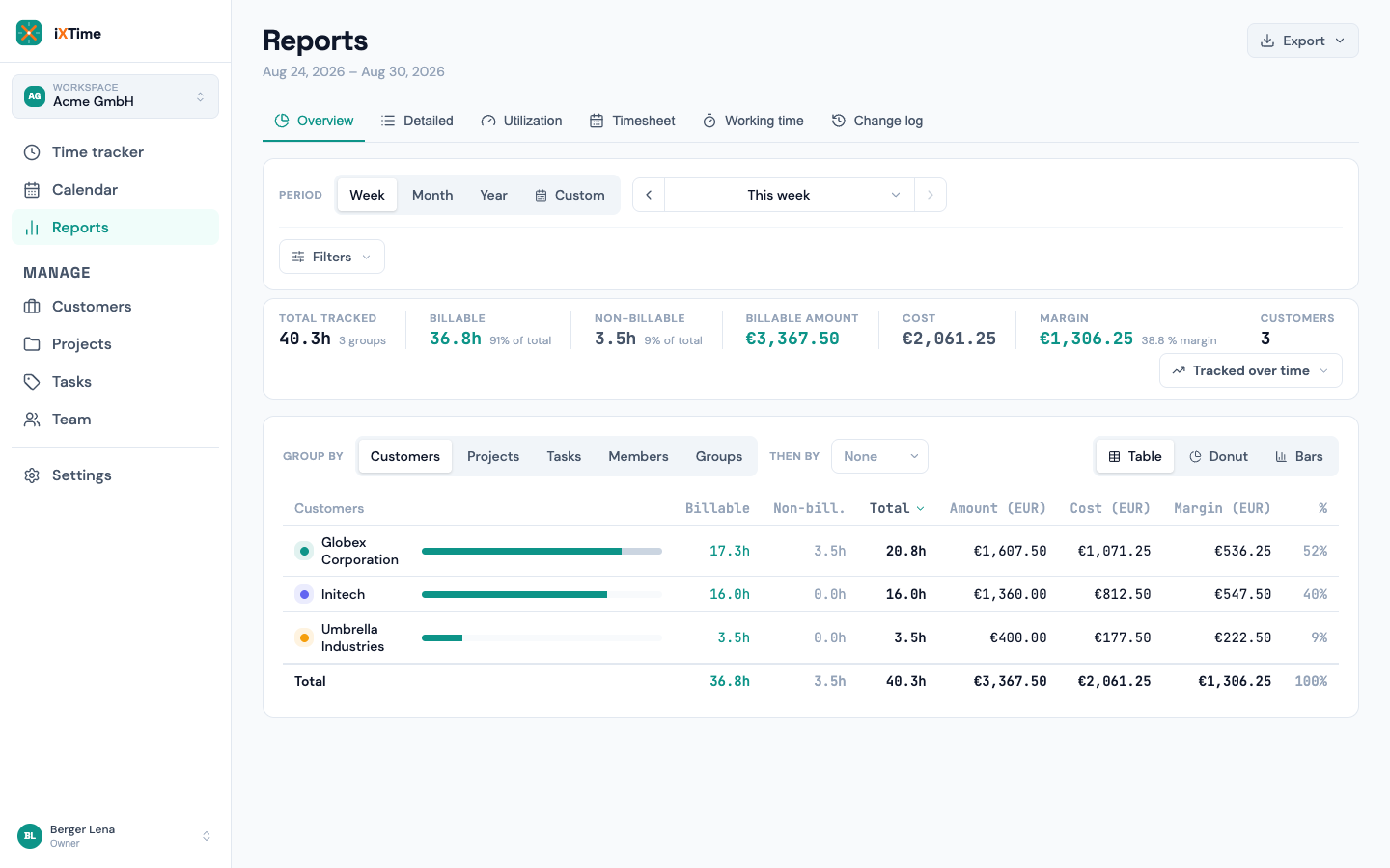 Reports overview with billing total and amount column