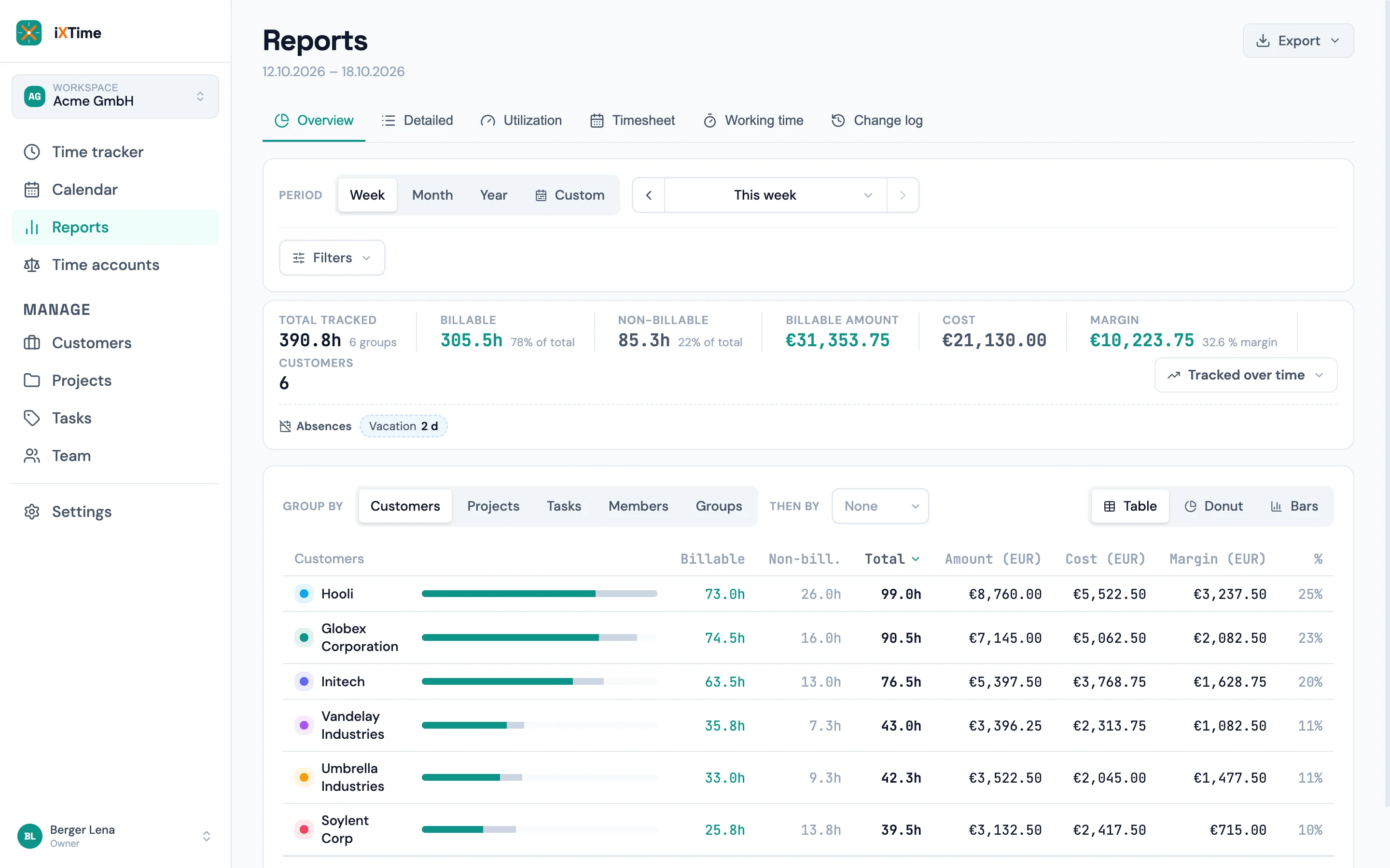 Reports overview with billing total and amount column