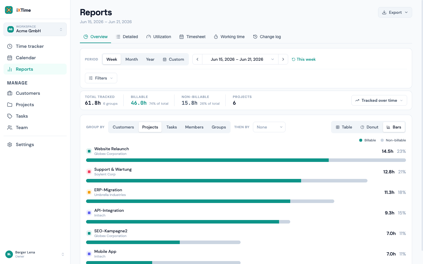 Overview as a bar chart