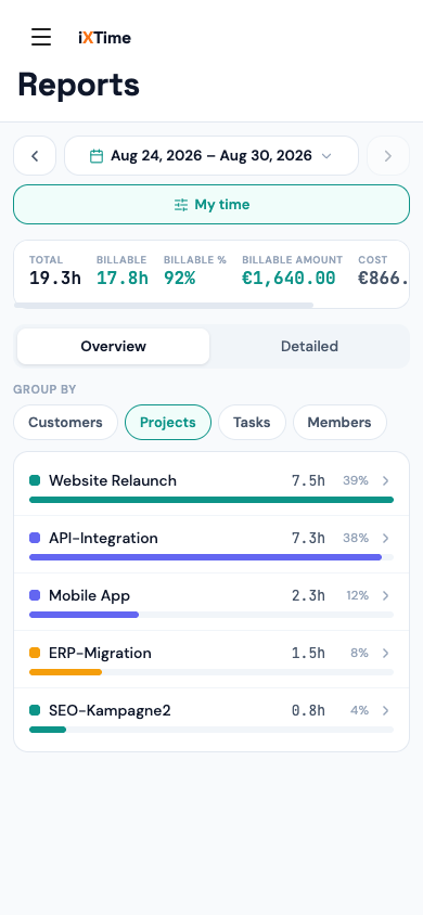 Reports with cost and margin KPIs and columns (Mobile)