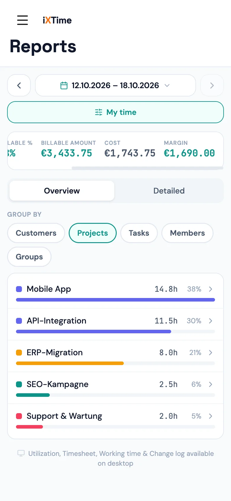 Reports with cost and margin KPIs and columns (Mobile)