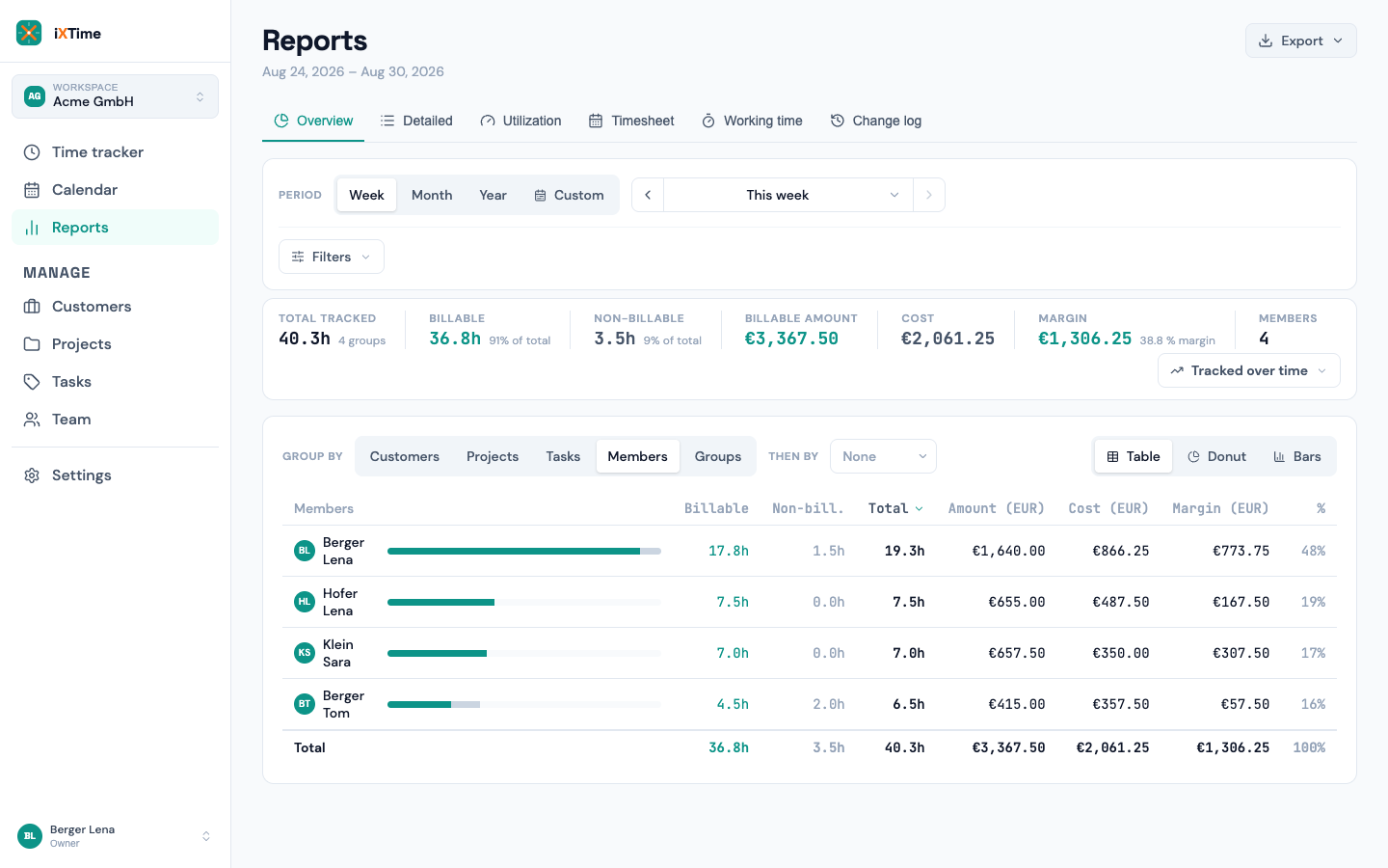 Reports with cost and margin KPIs and columns