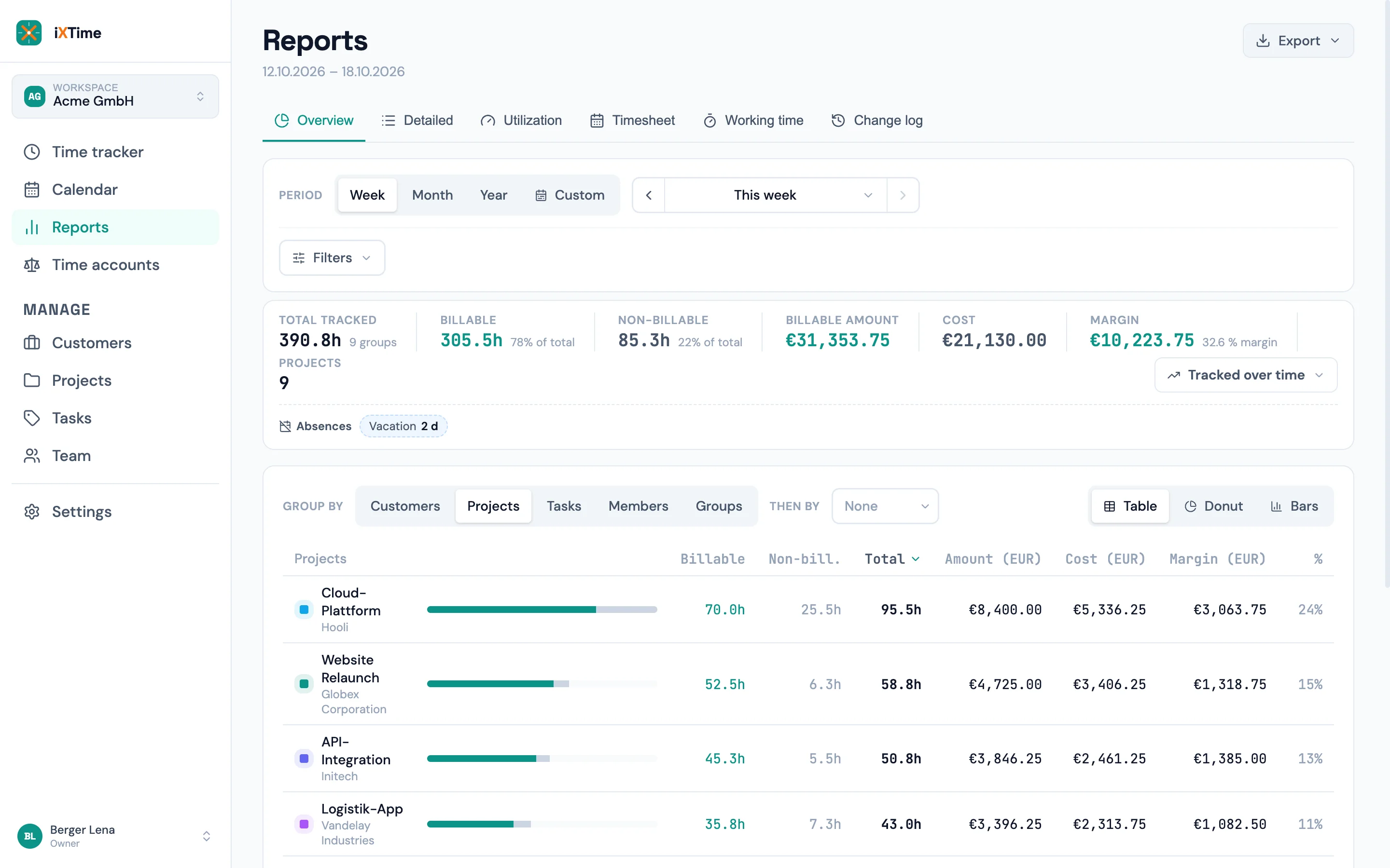 Reports with cost and margin KPIs and columns