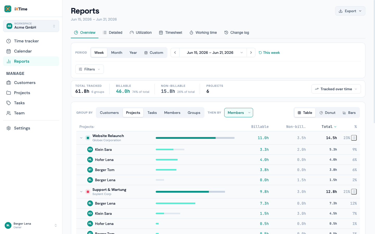 Overview: group by project, then by member