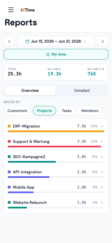 Reports — overview with KPIs and grouping (Mobile)