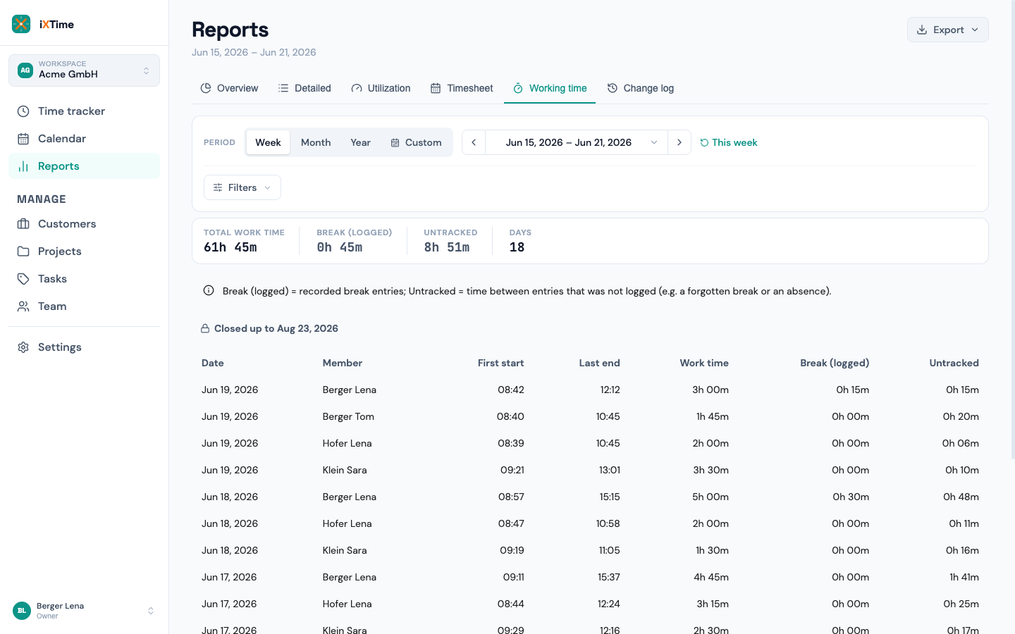 Working-time report with KPIs and per-member day rows